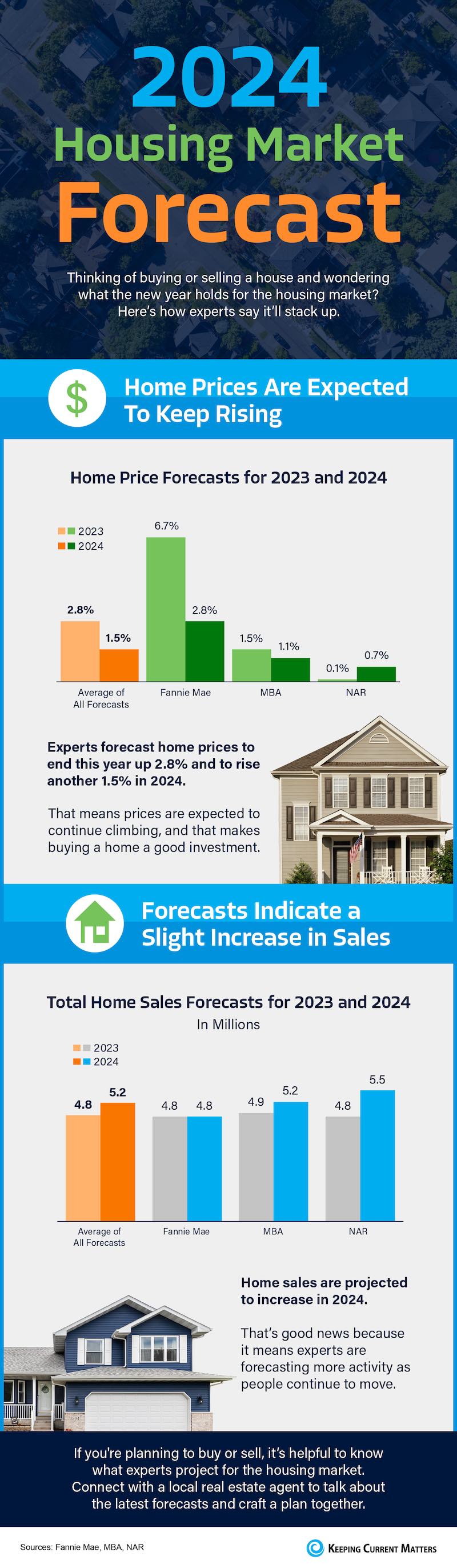 How To Invest In Real Estate 2024