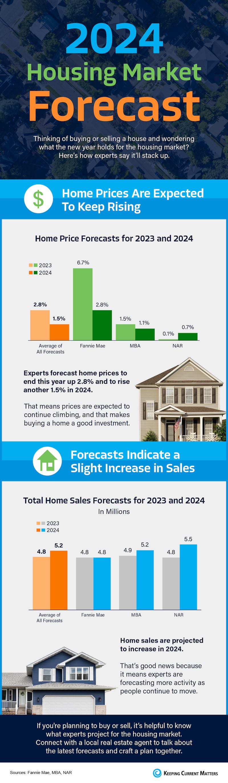 First-time home buyer in 2024: What you need to know