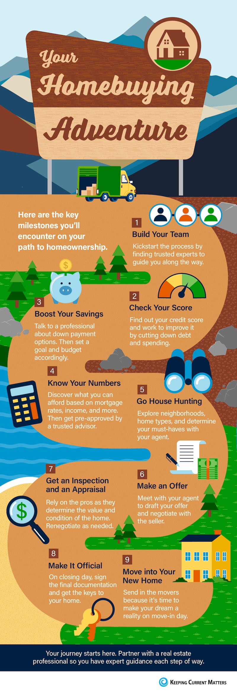 Tips To Reach Your Homebuying Goals in 2023 [INFOGRAPHIC] - Centre Realty  Group