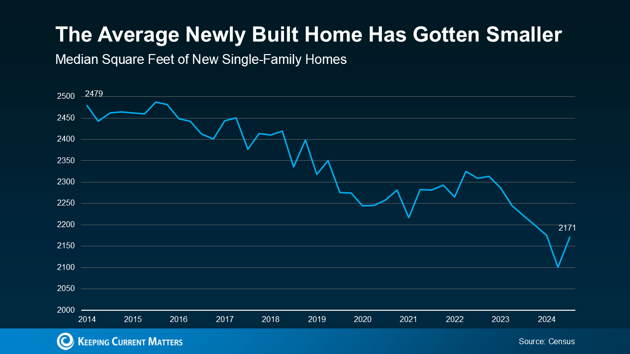 Smaller Homes, Bigger Opportunities: The Homebuilder Trend Buyers Love