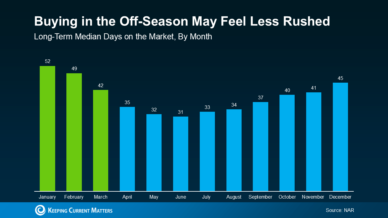 3 Reasons To Buy a Home Before Spring