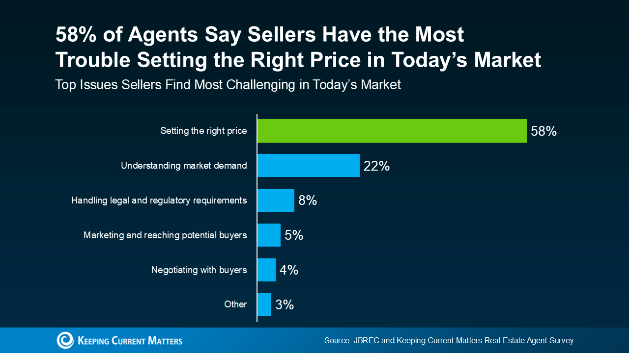 feature image of The 3 Biggest Mistakes Sellers Are Making Right Now