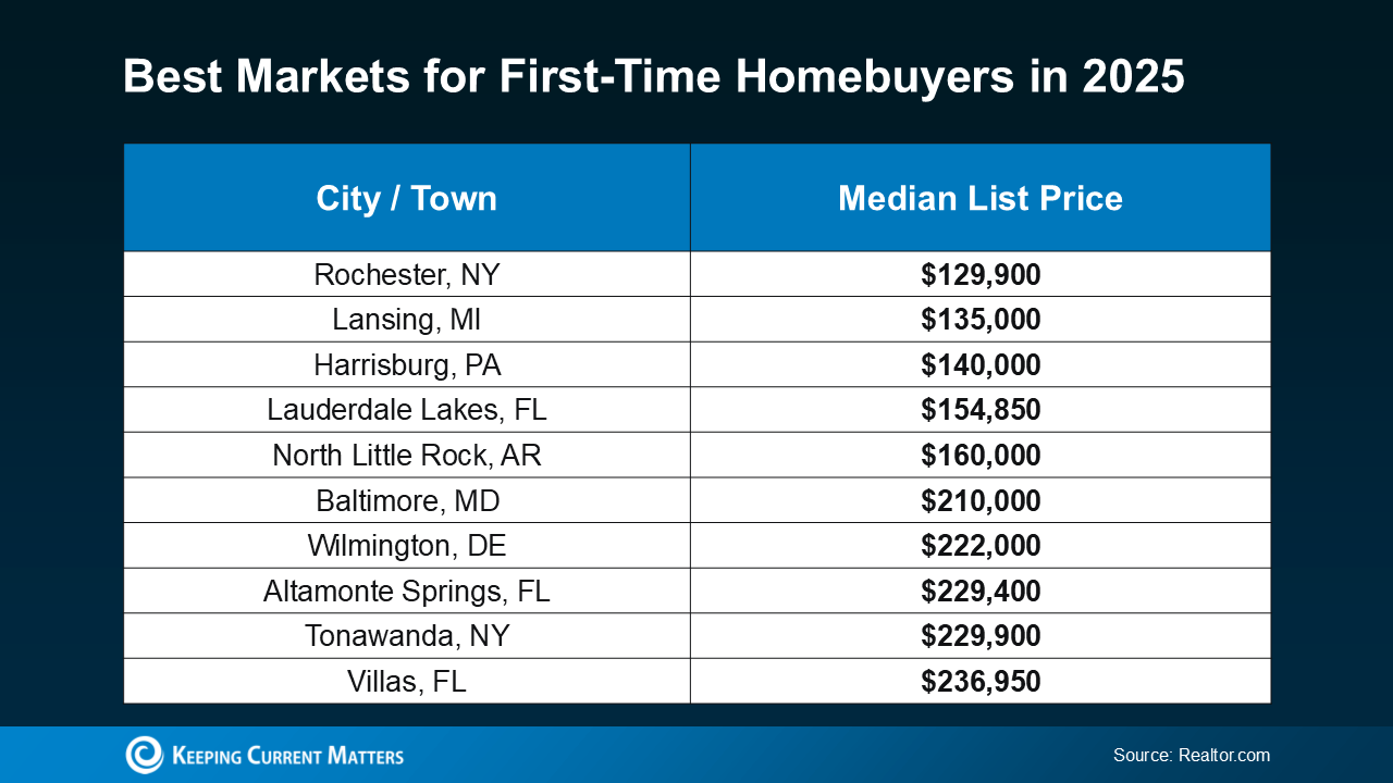 Breaking Into the Market: Smart Moves for First-Time Buyers