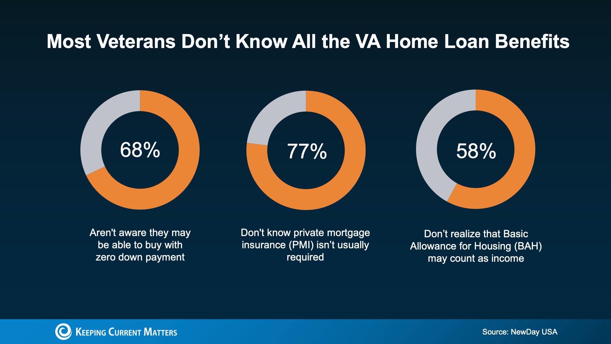 a diagram of a home loan