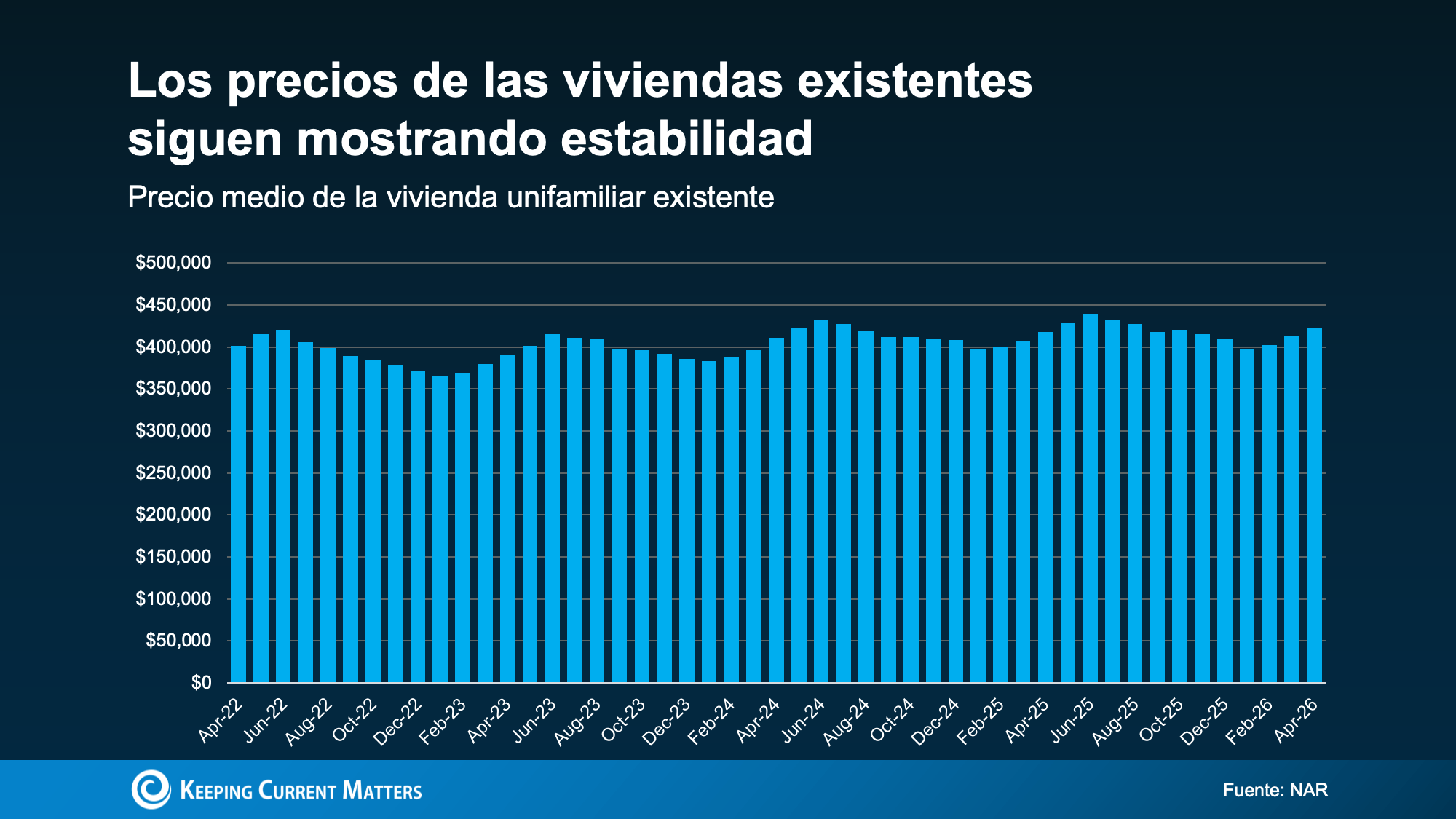 a graph with blue lines and white text