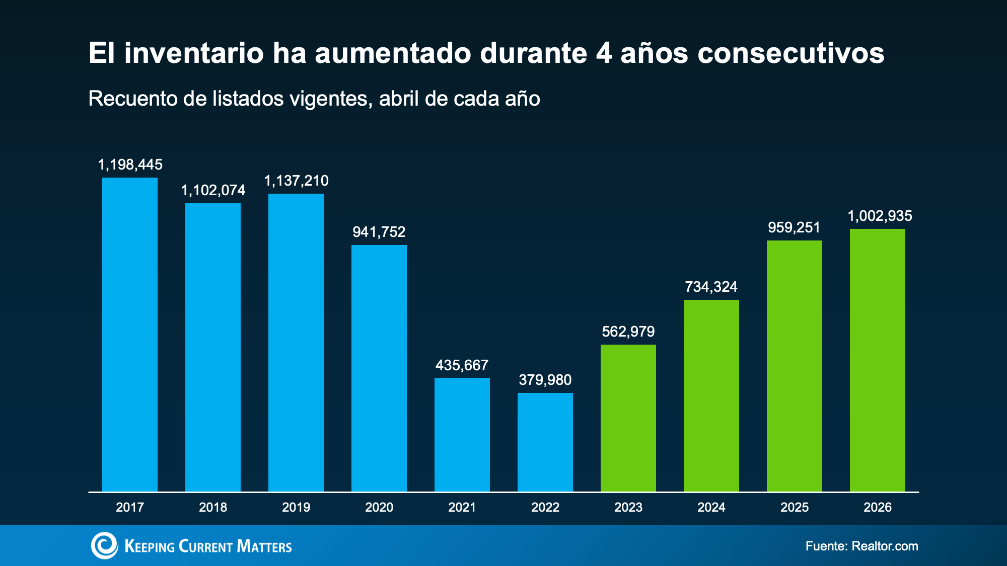 a graph with numbers and a bar chart