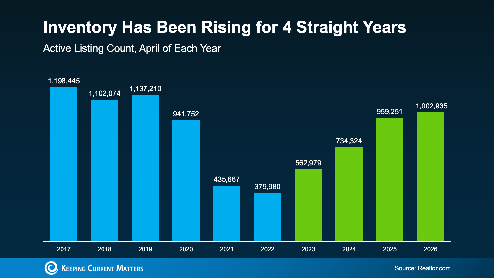 a graph of growth of a straight year