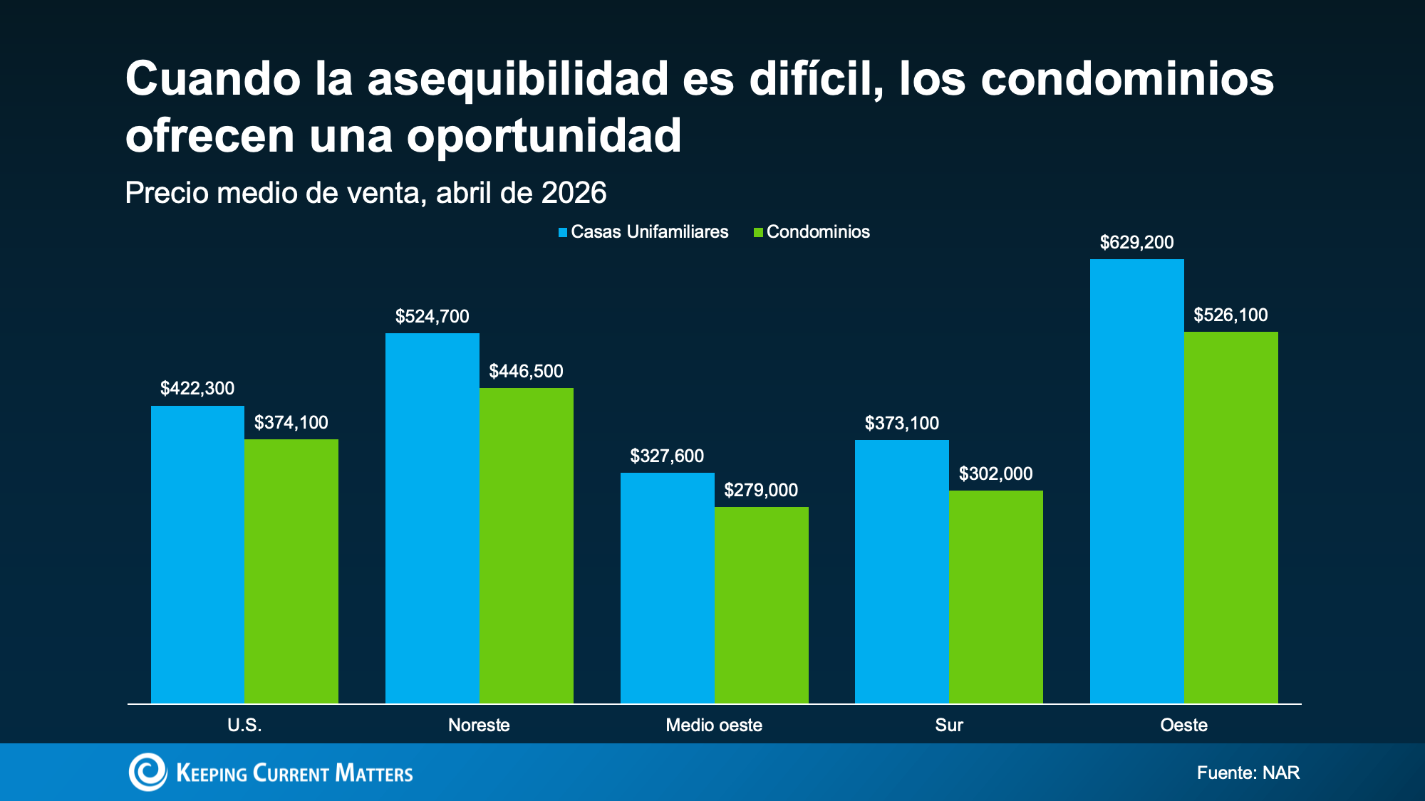 a graph of blue and green bars