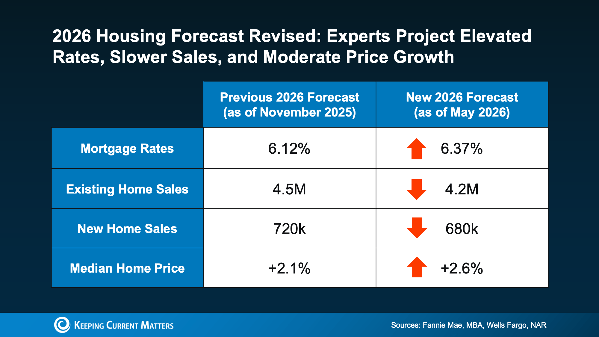 a graph of sales and sales