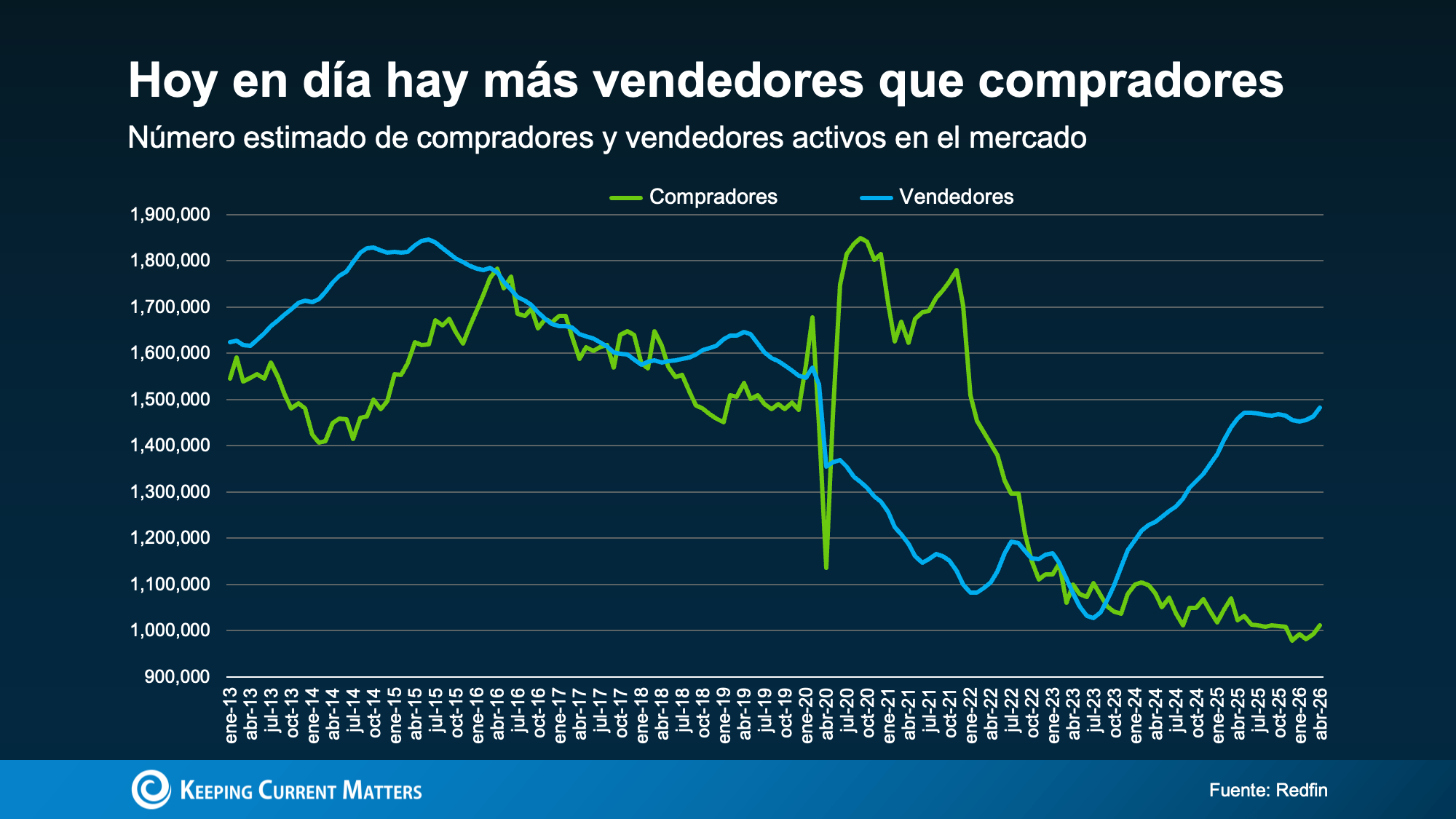 a graph of sales and prices