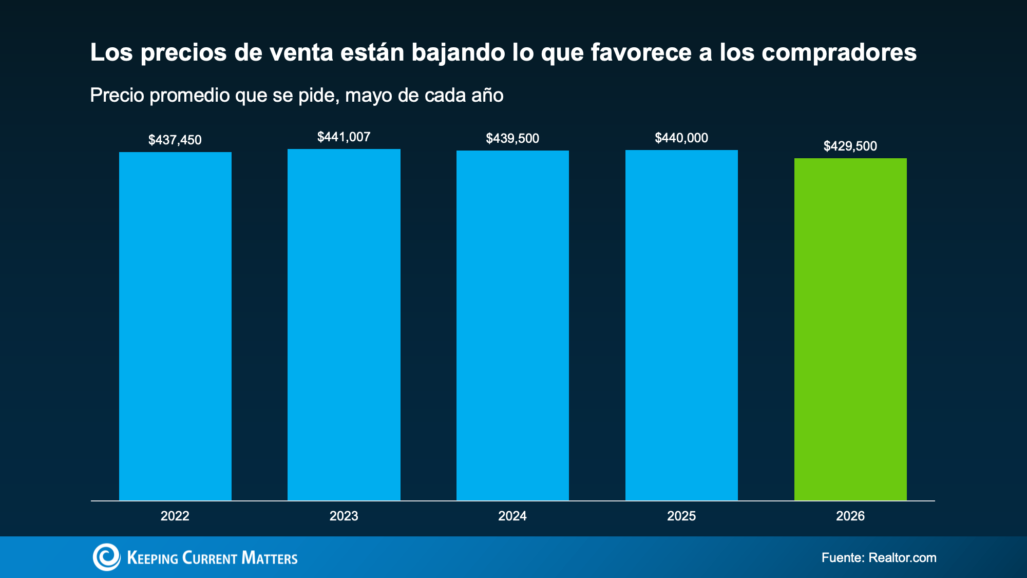 a graph with numbers and a bar chart