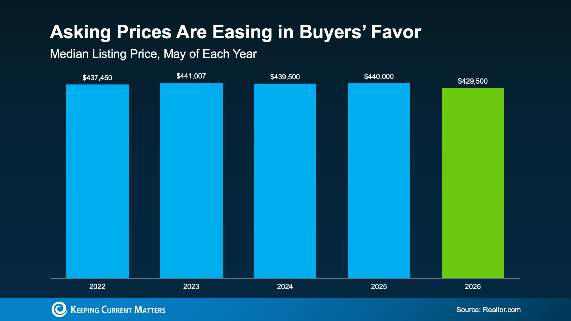 a graph of sales in different colors