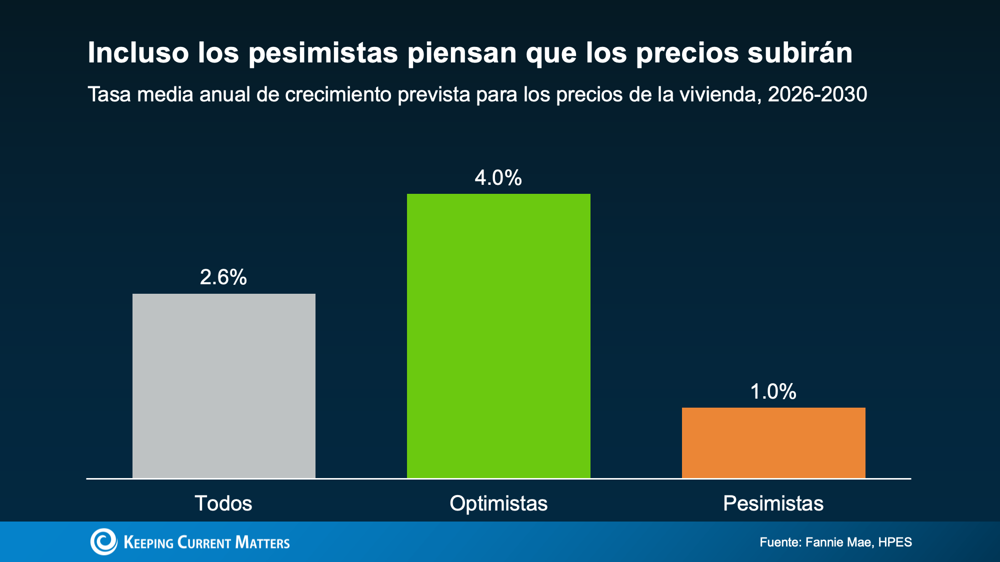 a graph of a bar chart