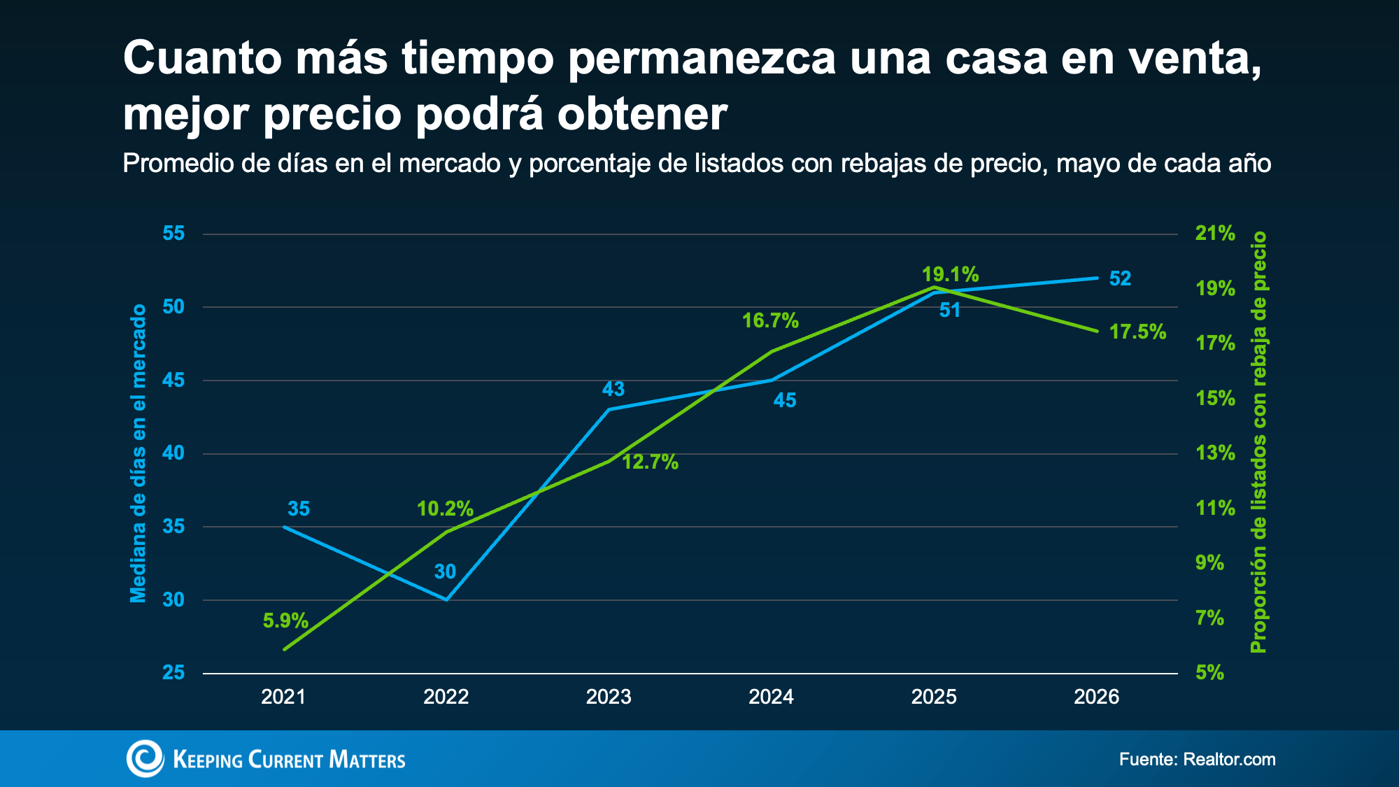 a graph with green and blue lines