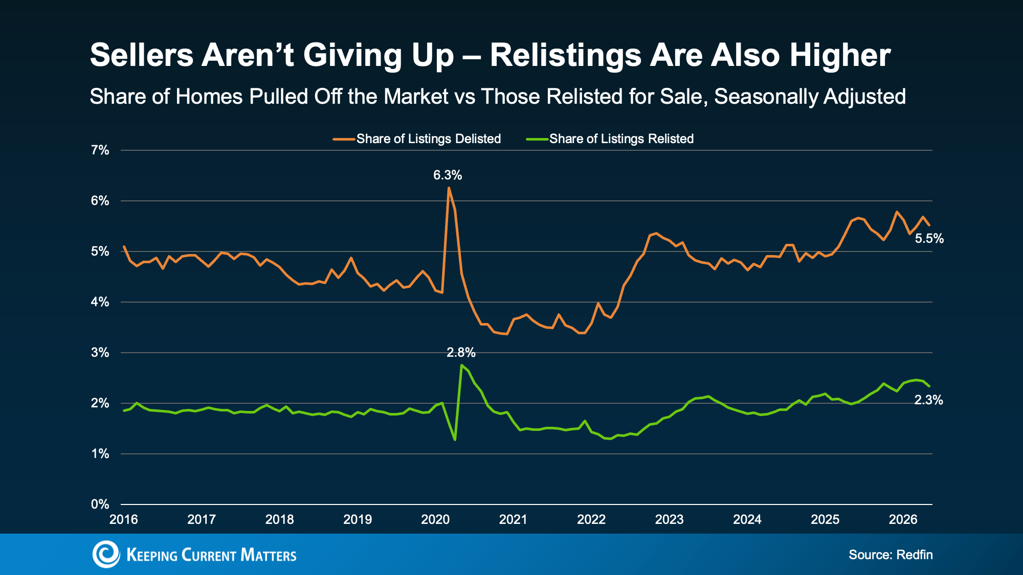 a graph of sales and prices
