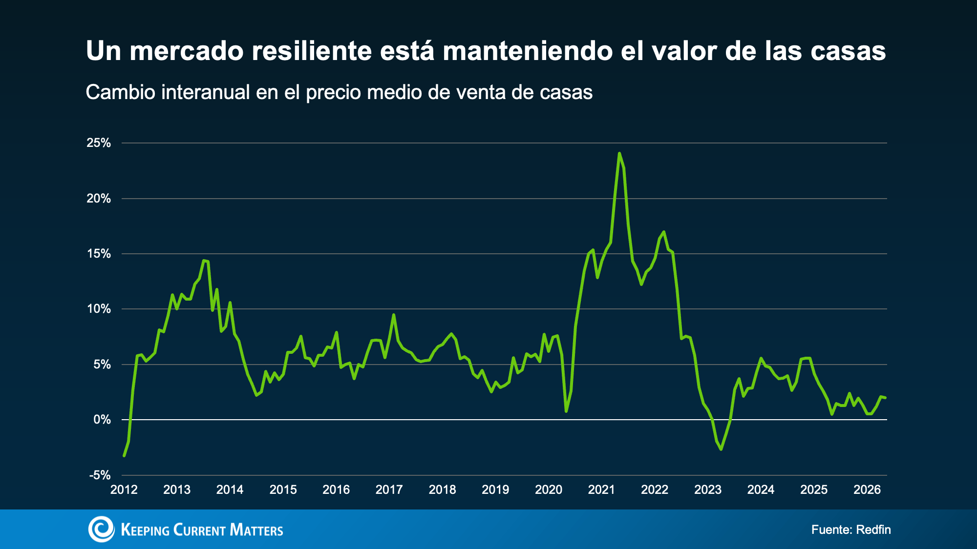 a graph with green lines and white text