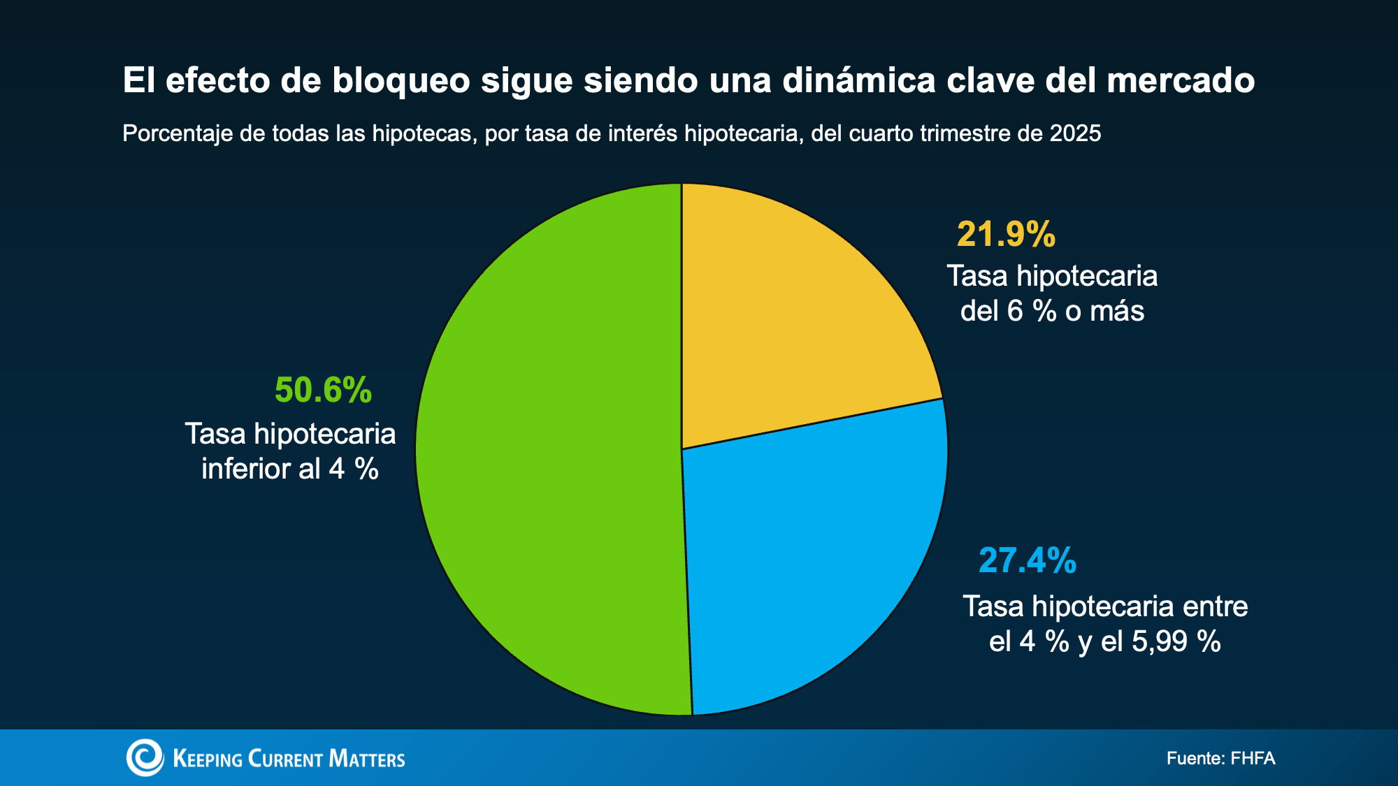 a pie chart with numbers and text