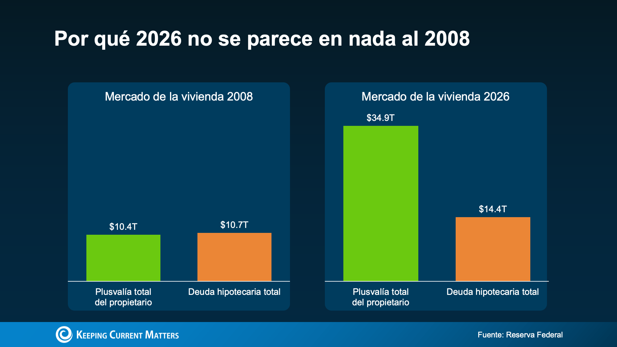 a graph of sales and prices