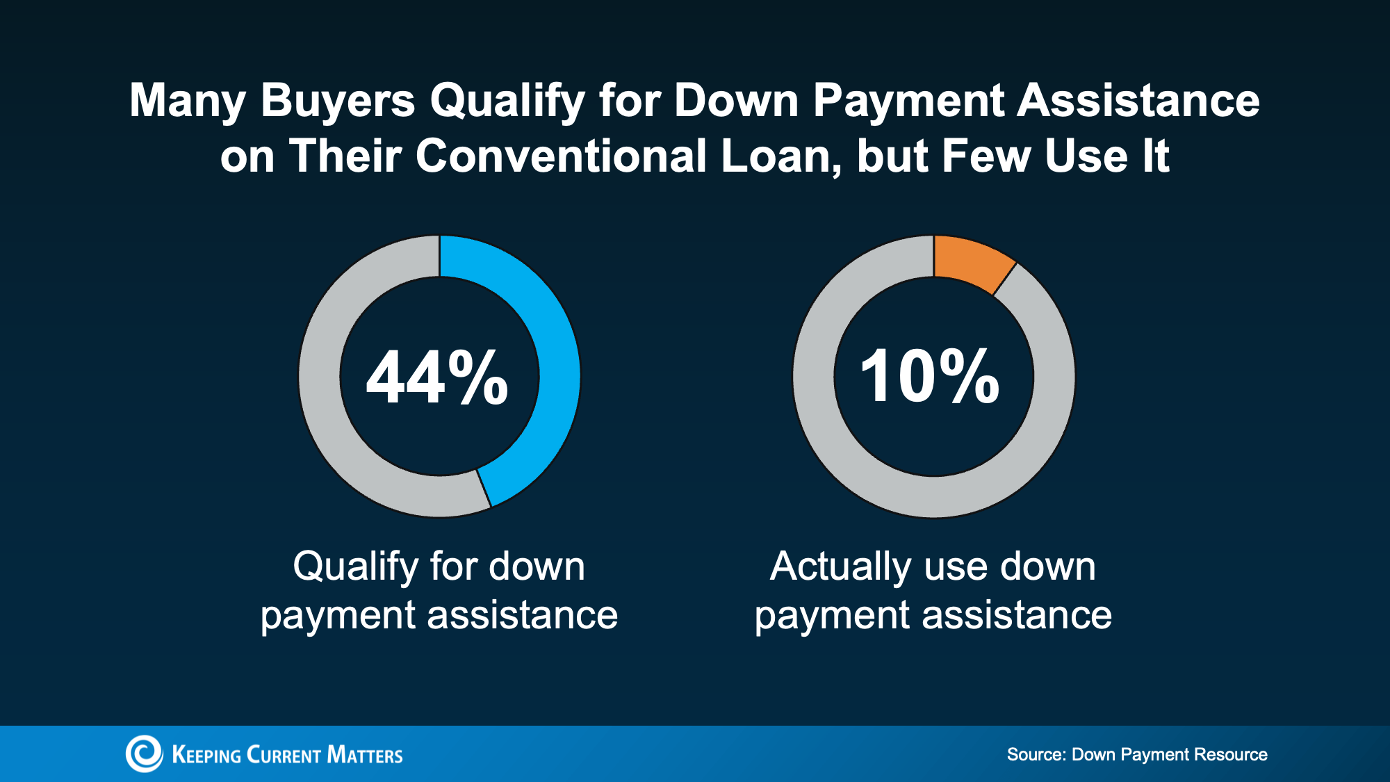 a diagram of a payment