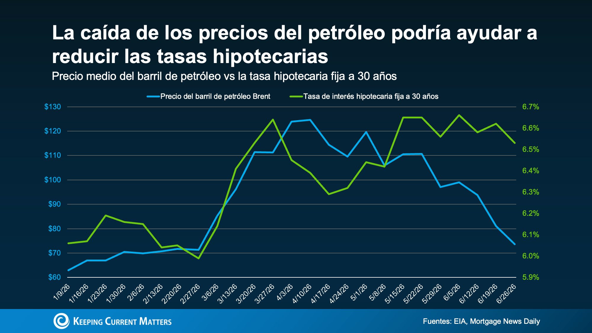 a graph with green and blue lines