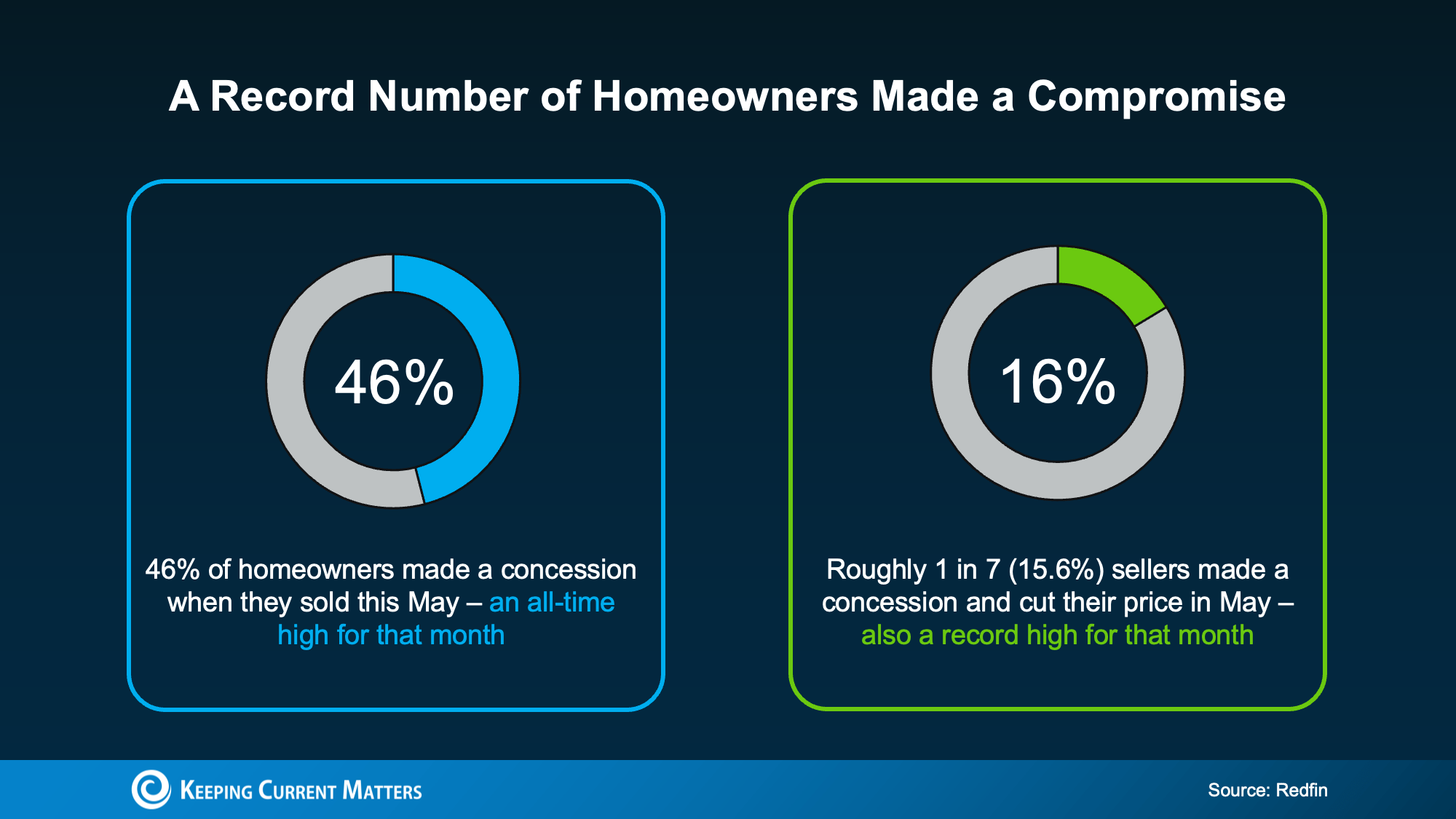 a diagram of a homeowner's market