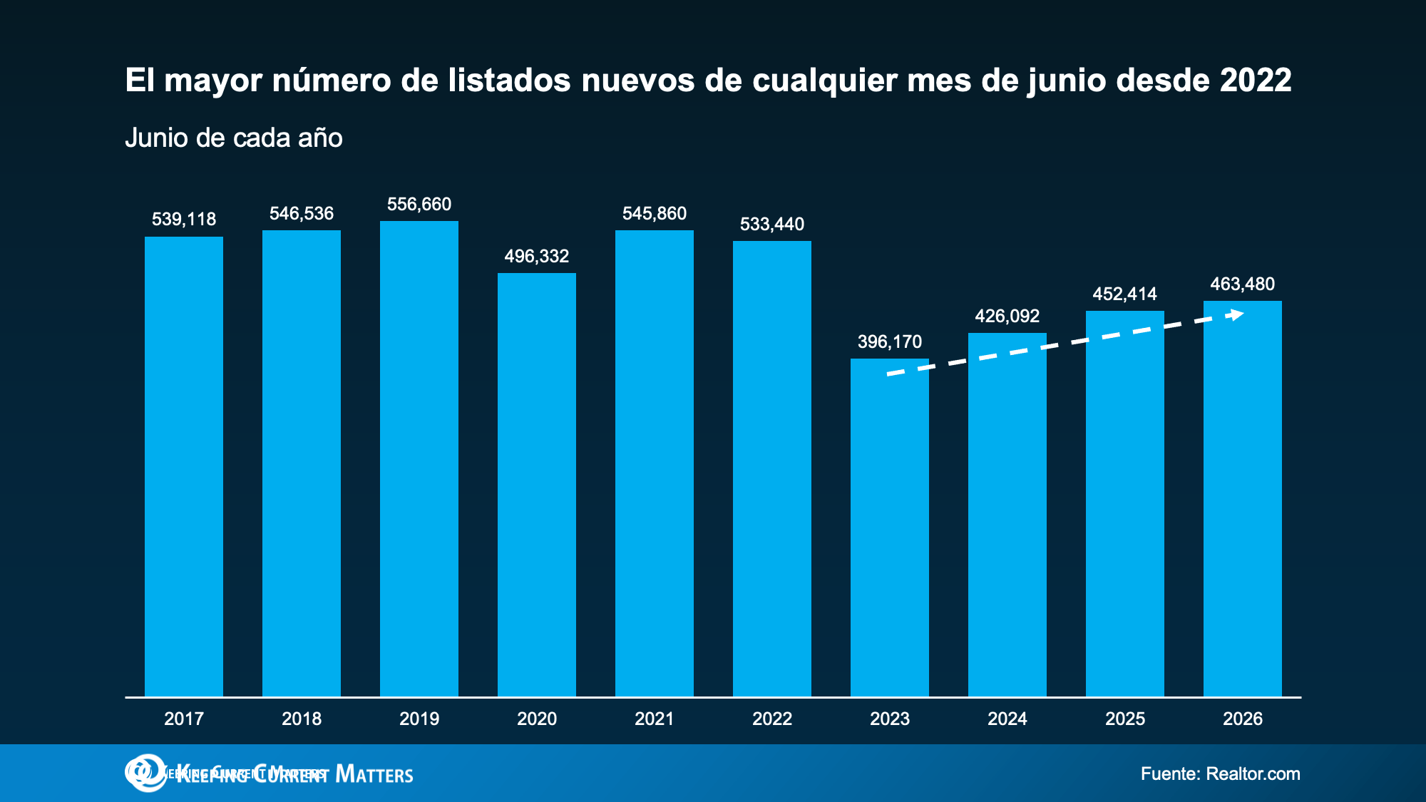 a graph with numbers and a line