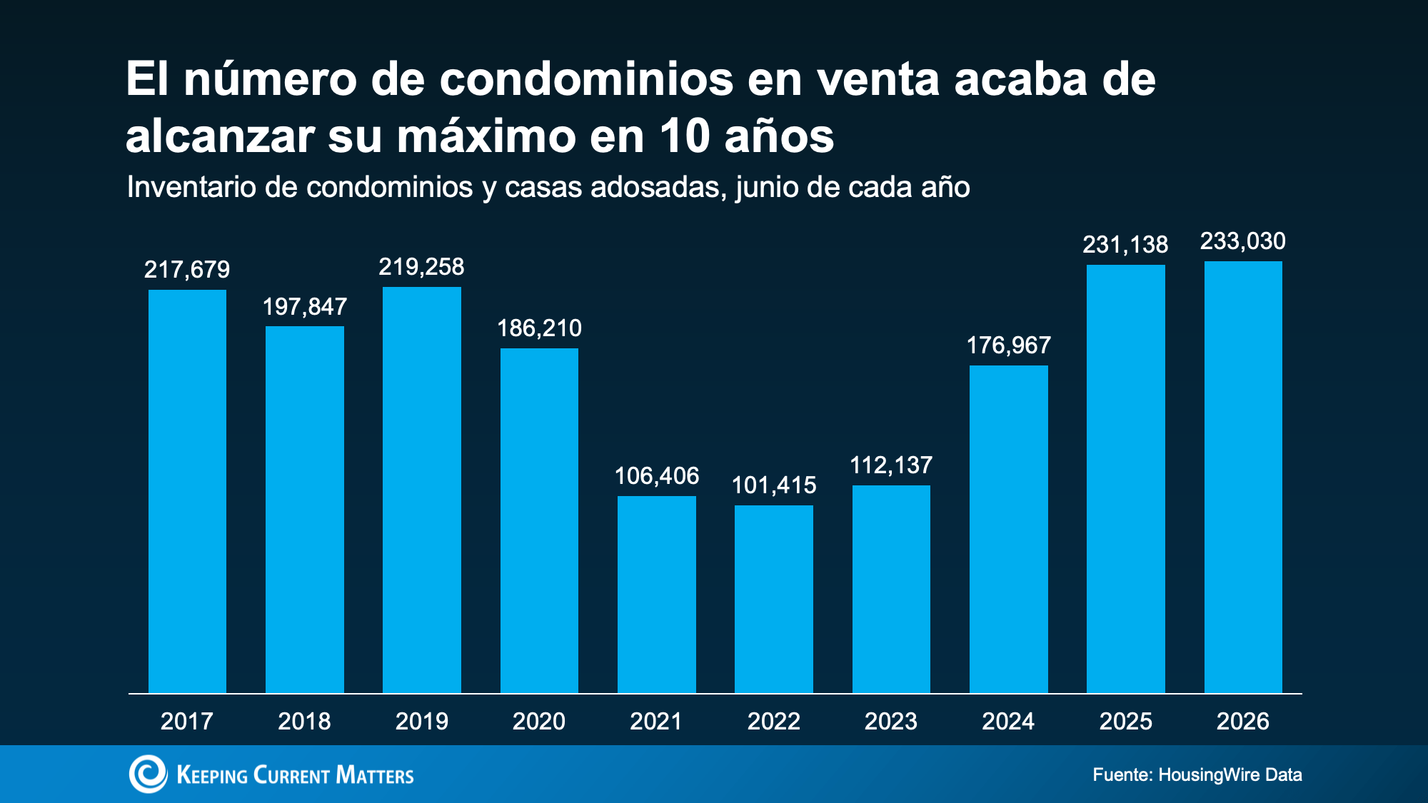 a graph of blue bars with numbers and a black background