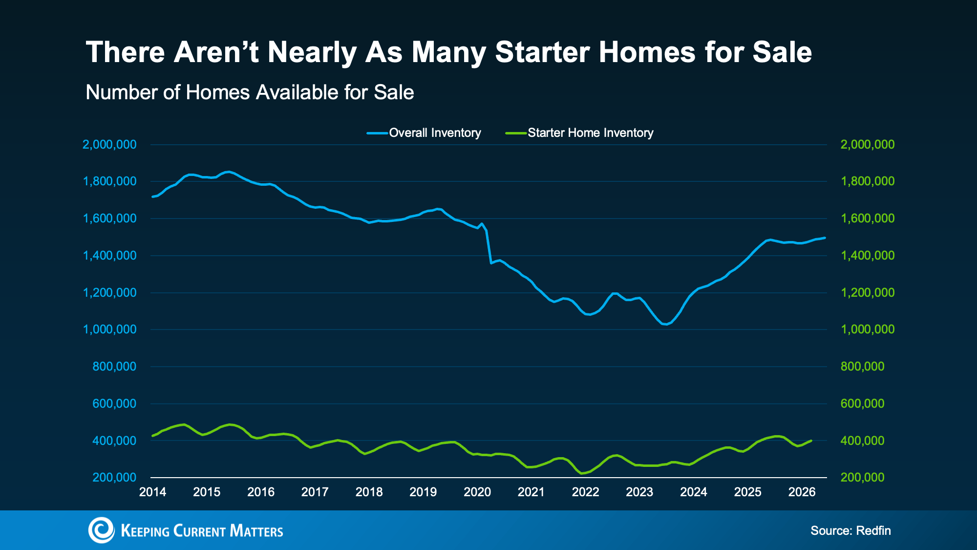 a graph of sales and prices