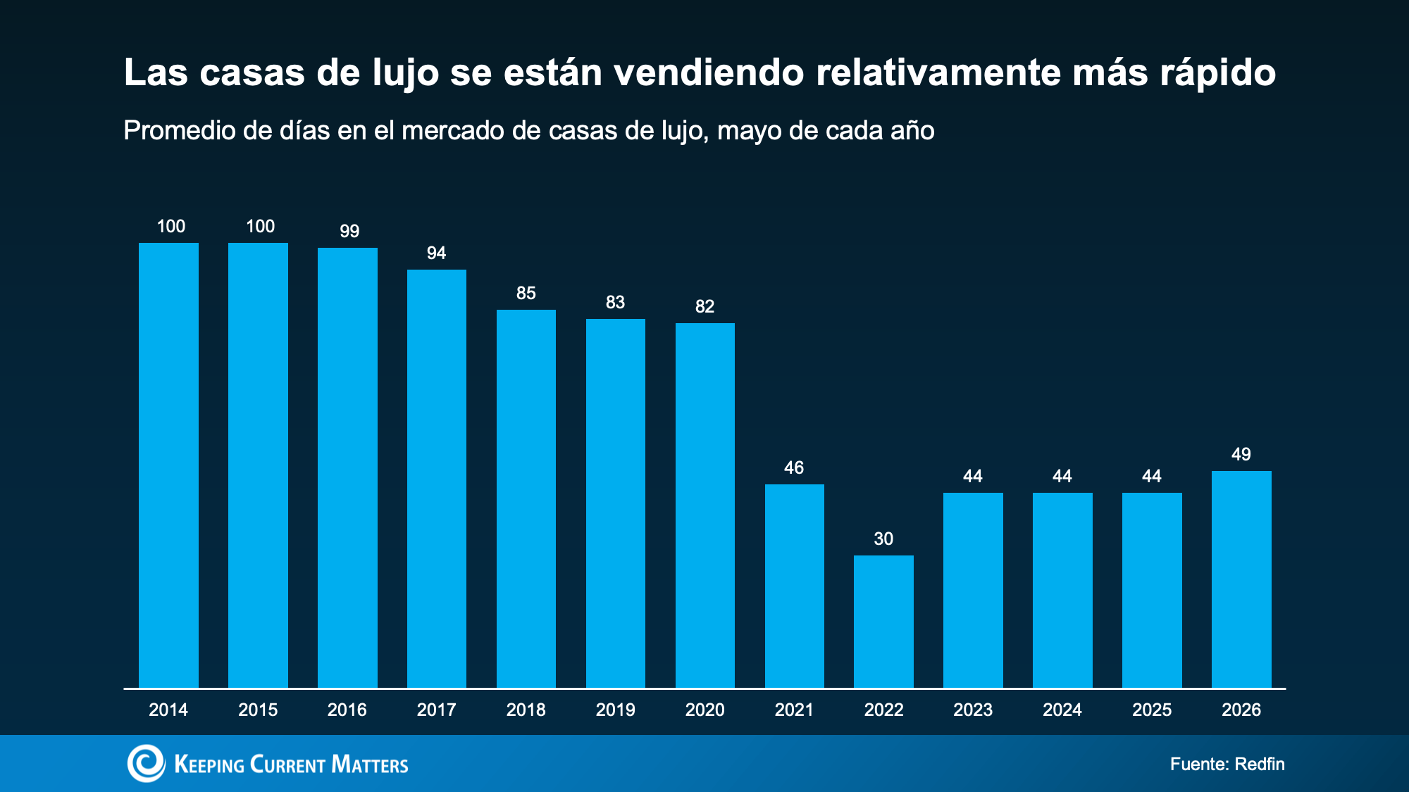 a graph of blue bars with numbers and a blue background