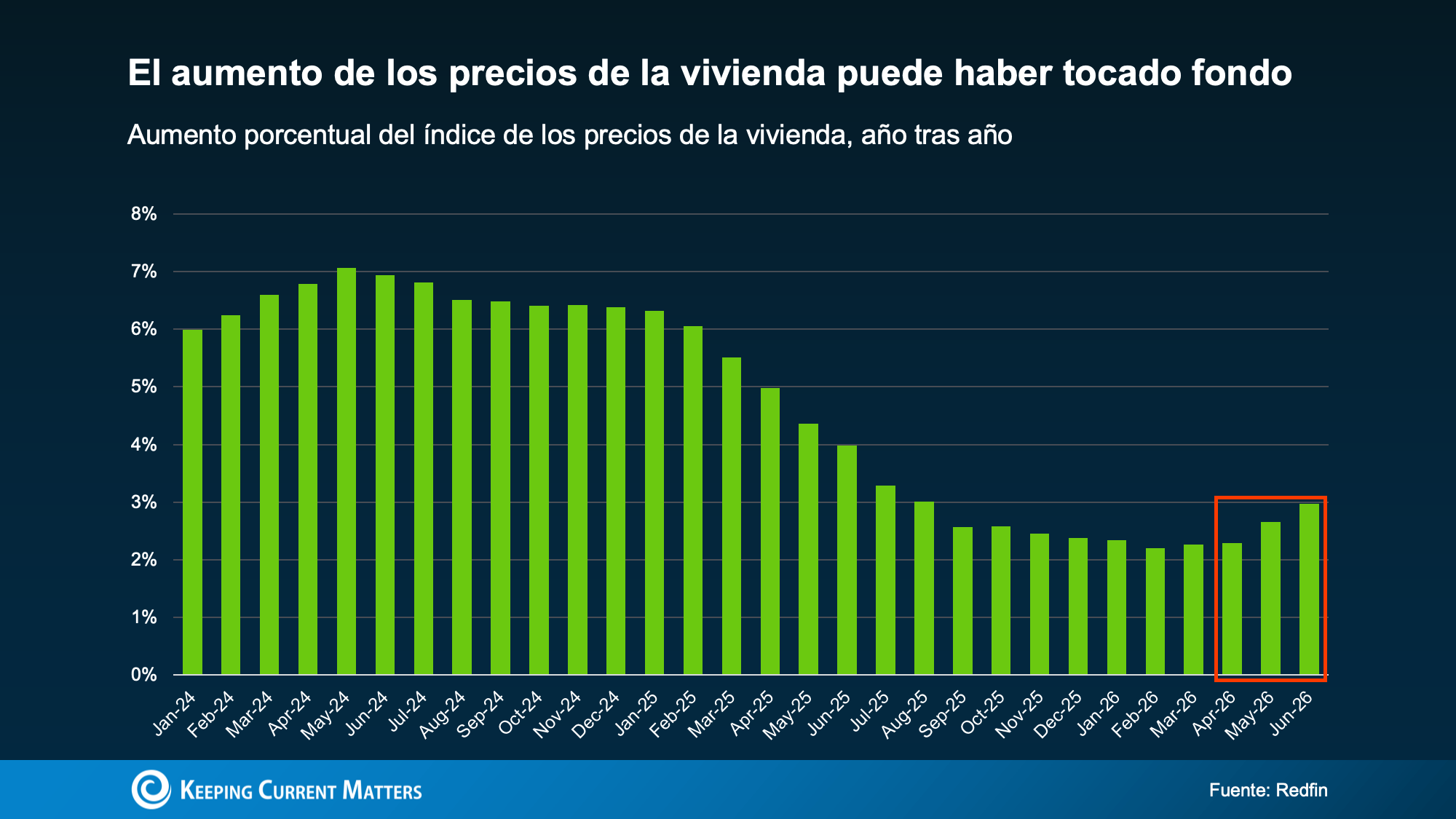 a graph with green and blue lines