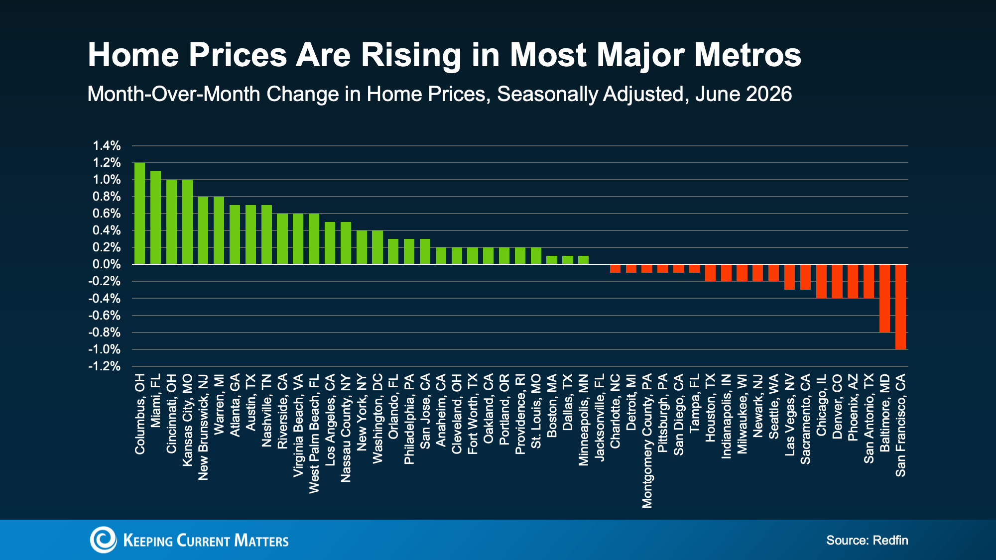 a graph of prices on a dark background