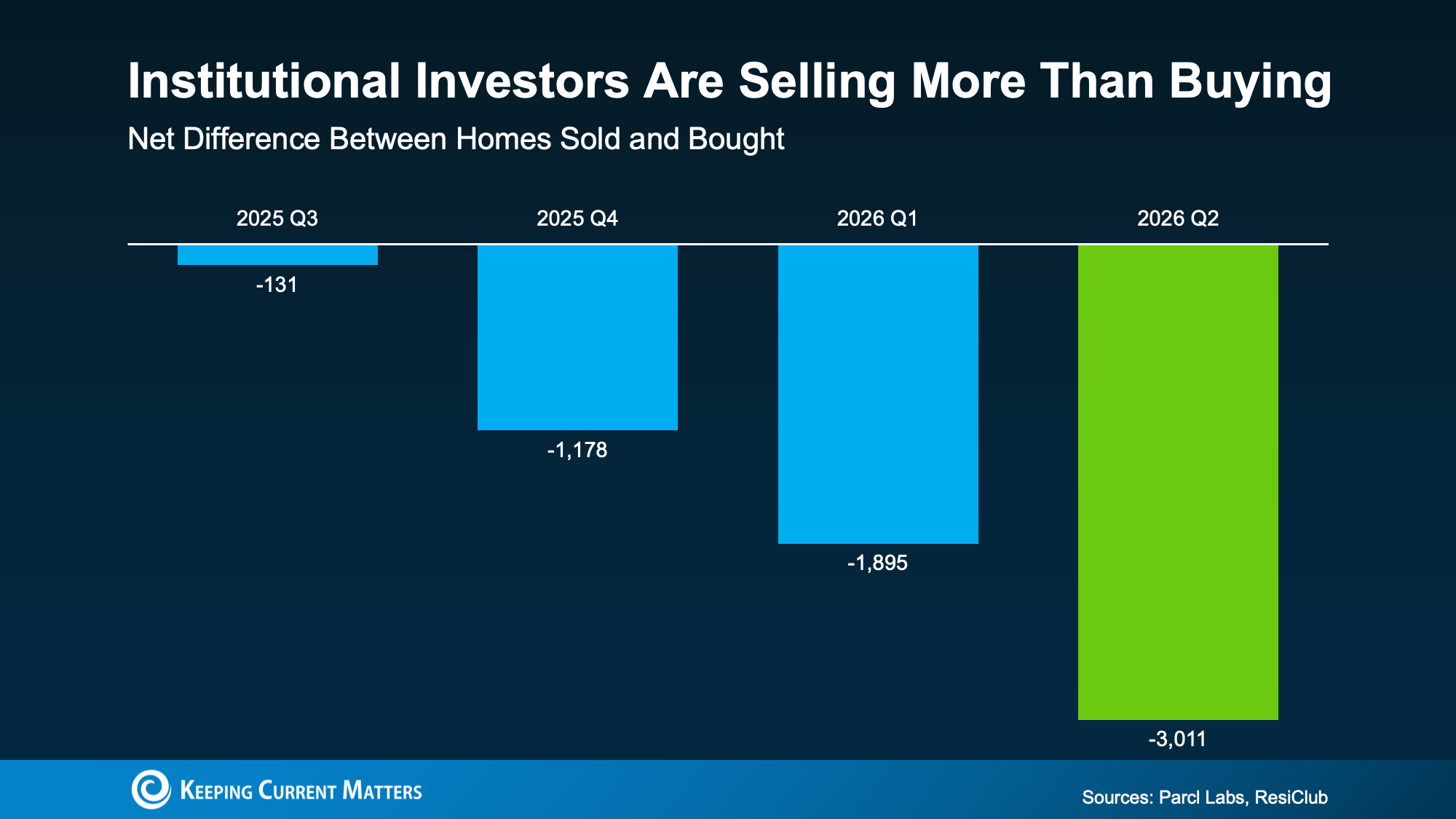 a graph of a graph showing the price of a home sold