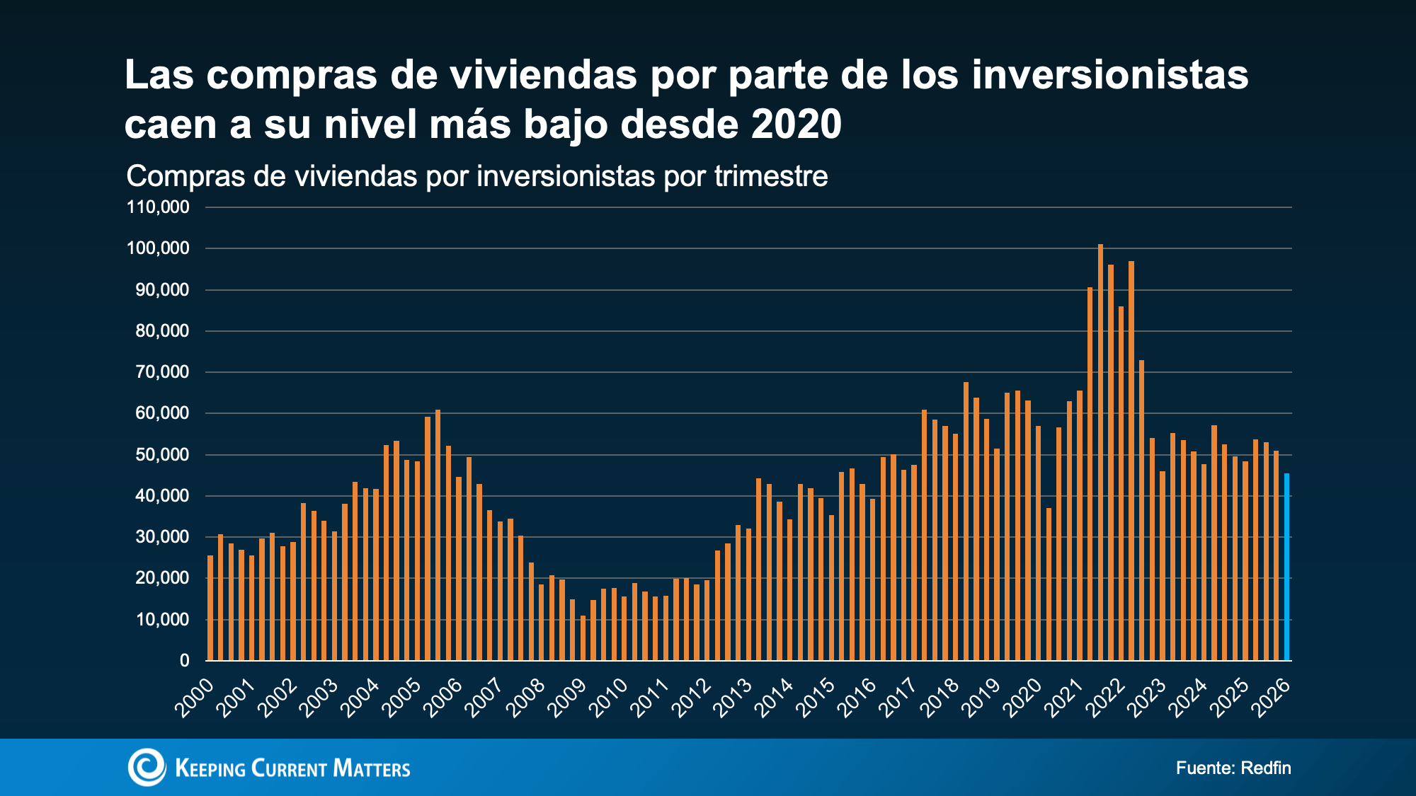 a graph with orange lines and numbers