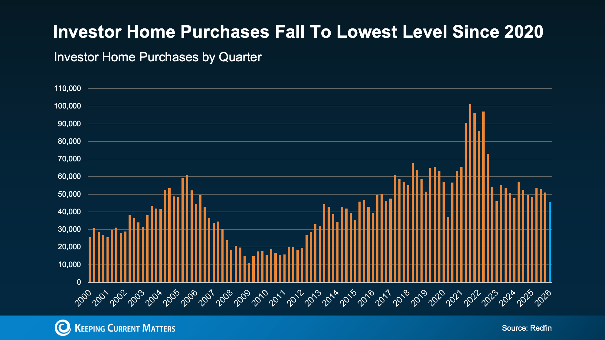 a graph of sales in the fall