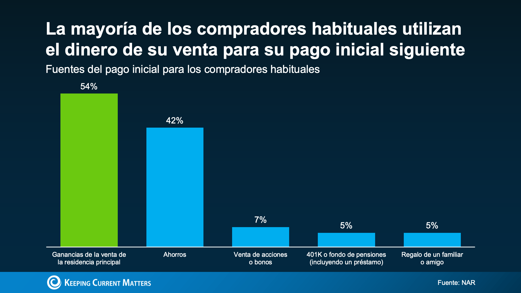 a graph with blue and green bars