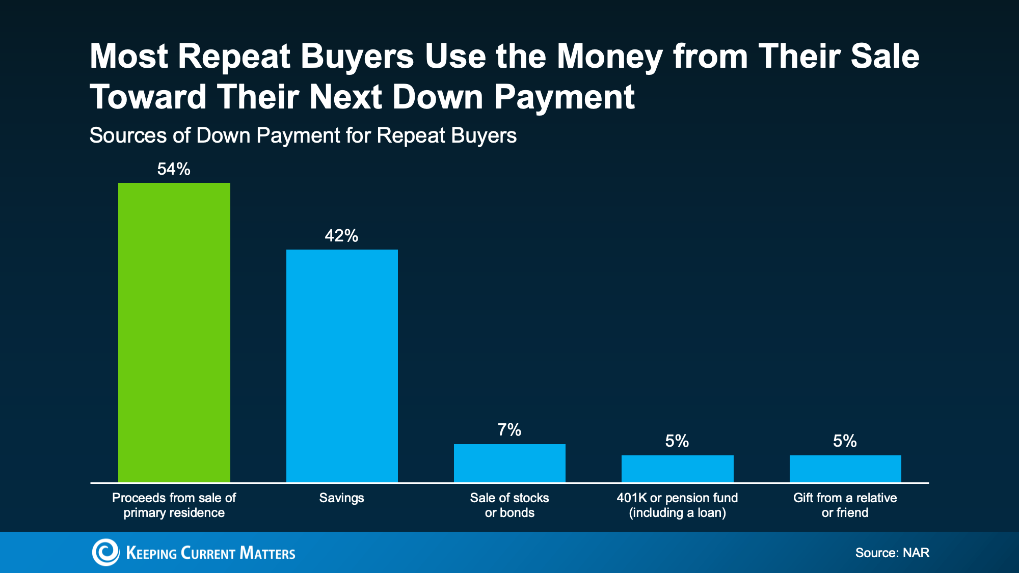 a graph of a financial graph