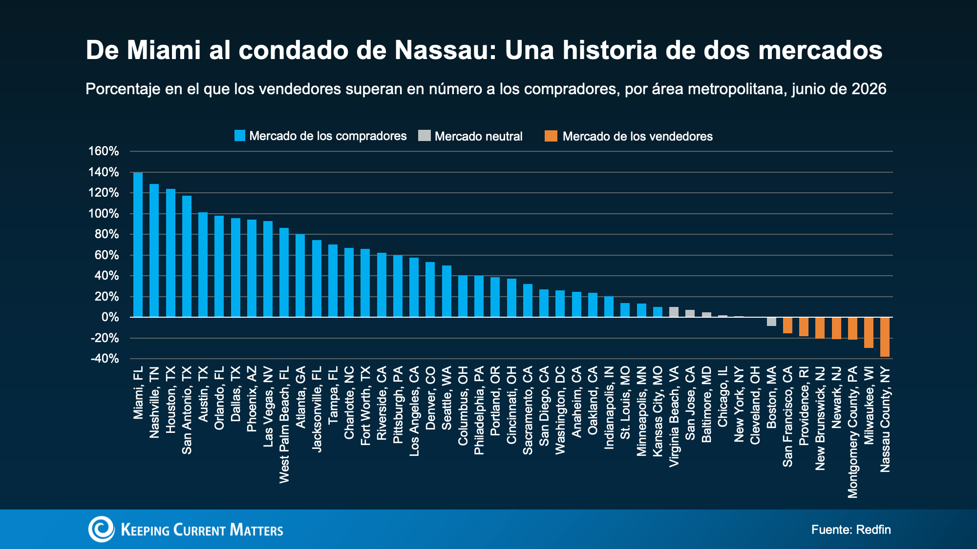 a graph with blue and white text