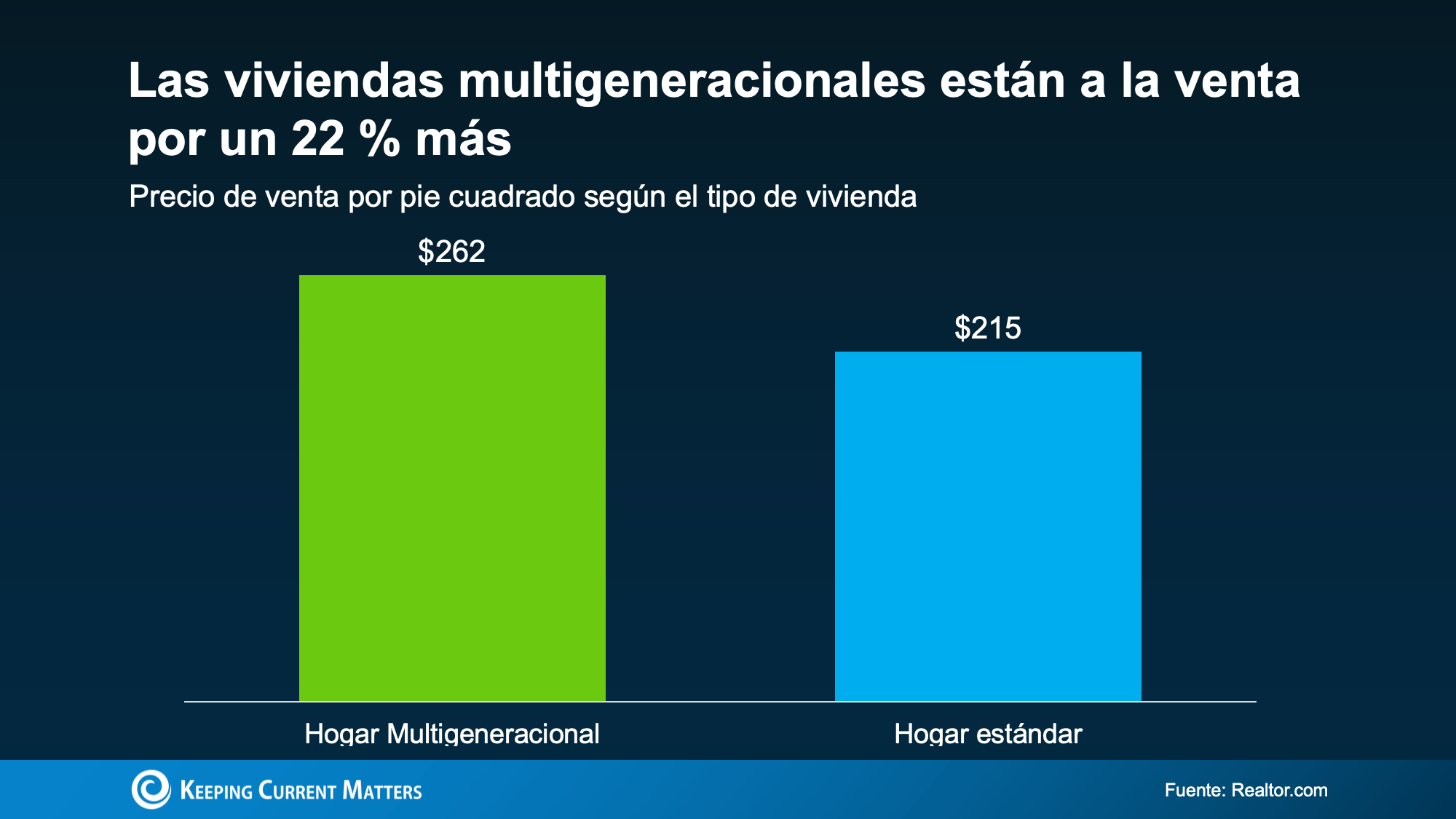 a graph of multigenerational