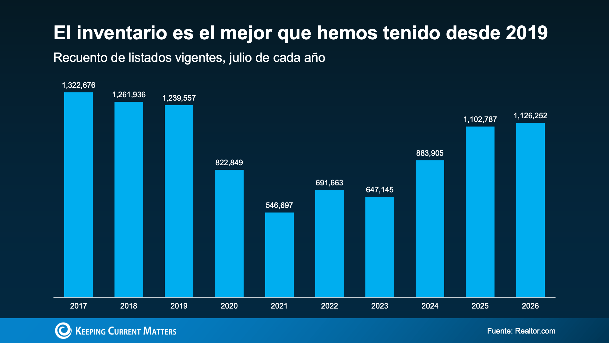 a graph with numbers and a bar