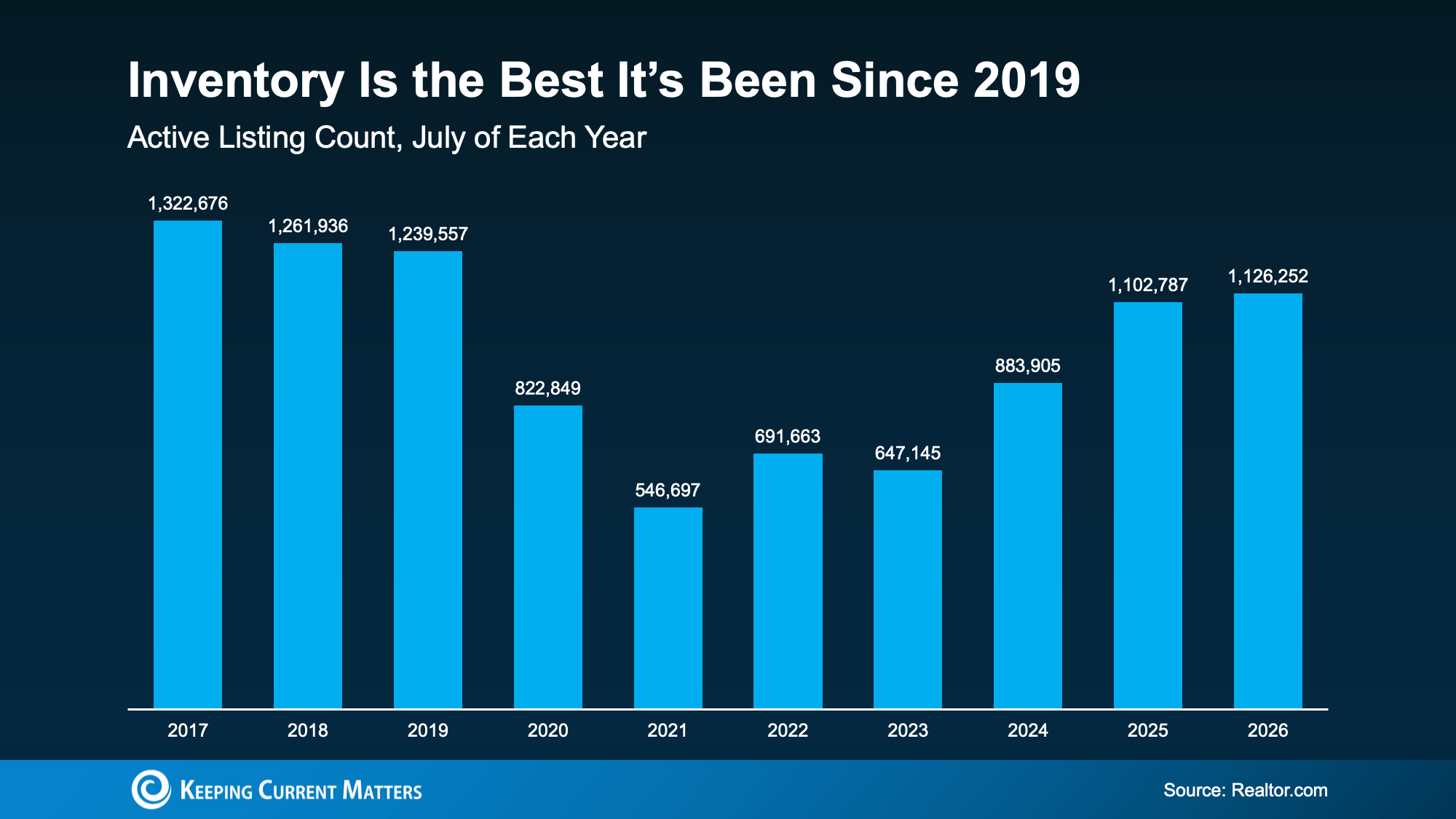 a graph of blue bars with white text