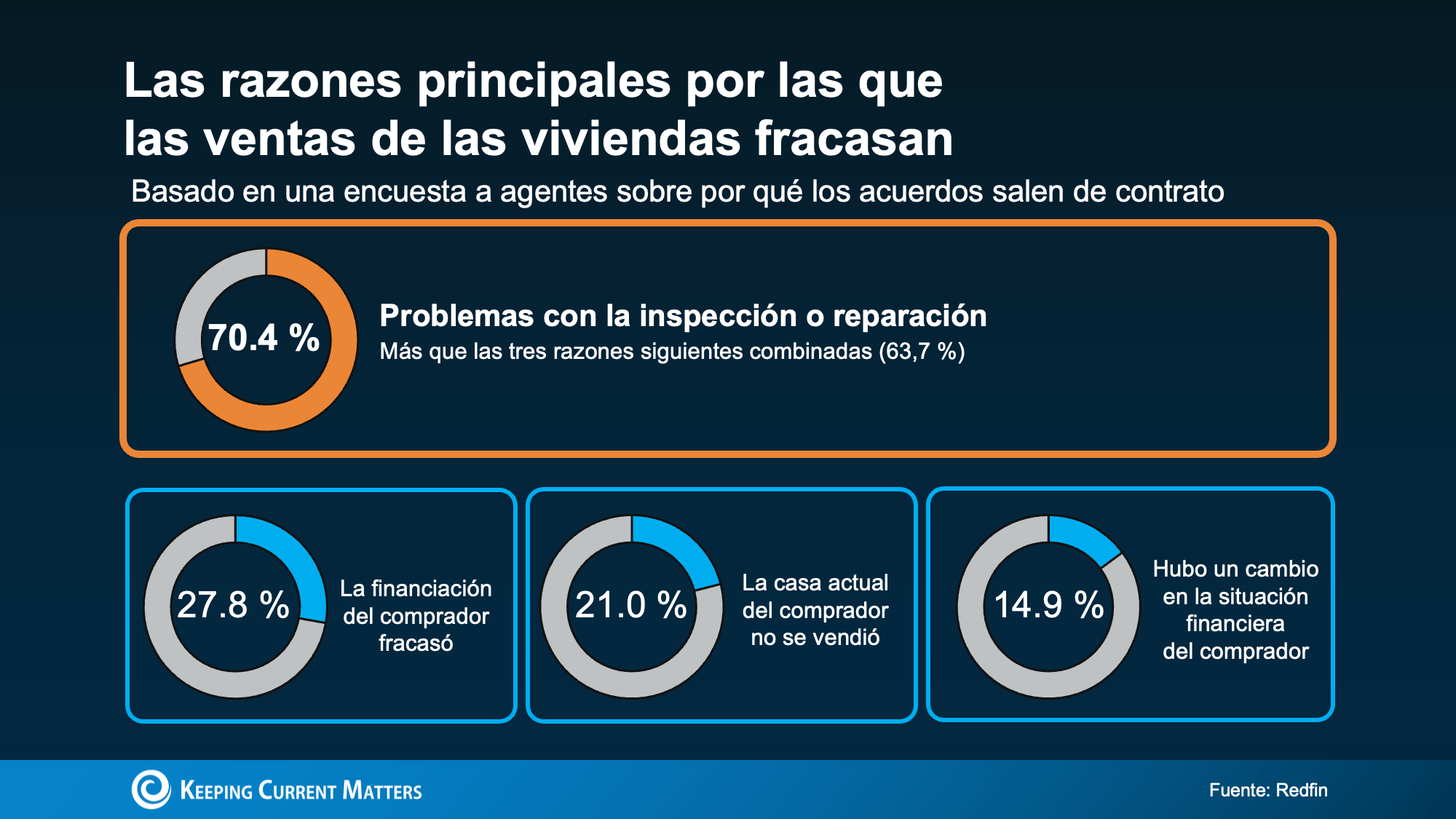 a blue and orange chart with white text