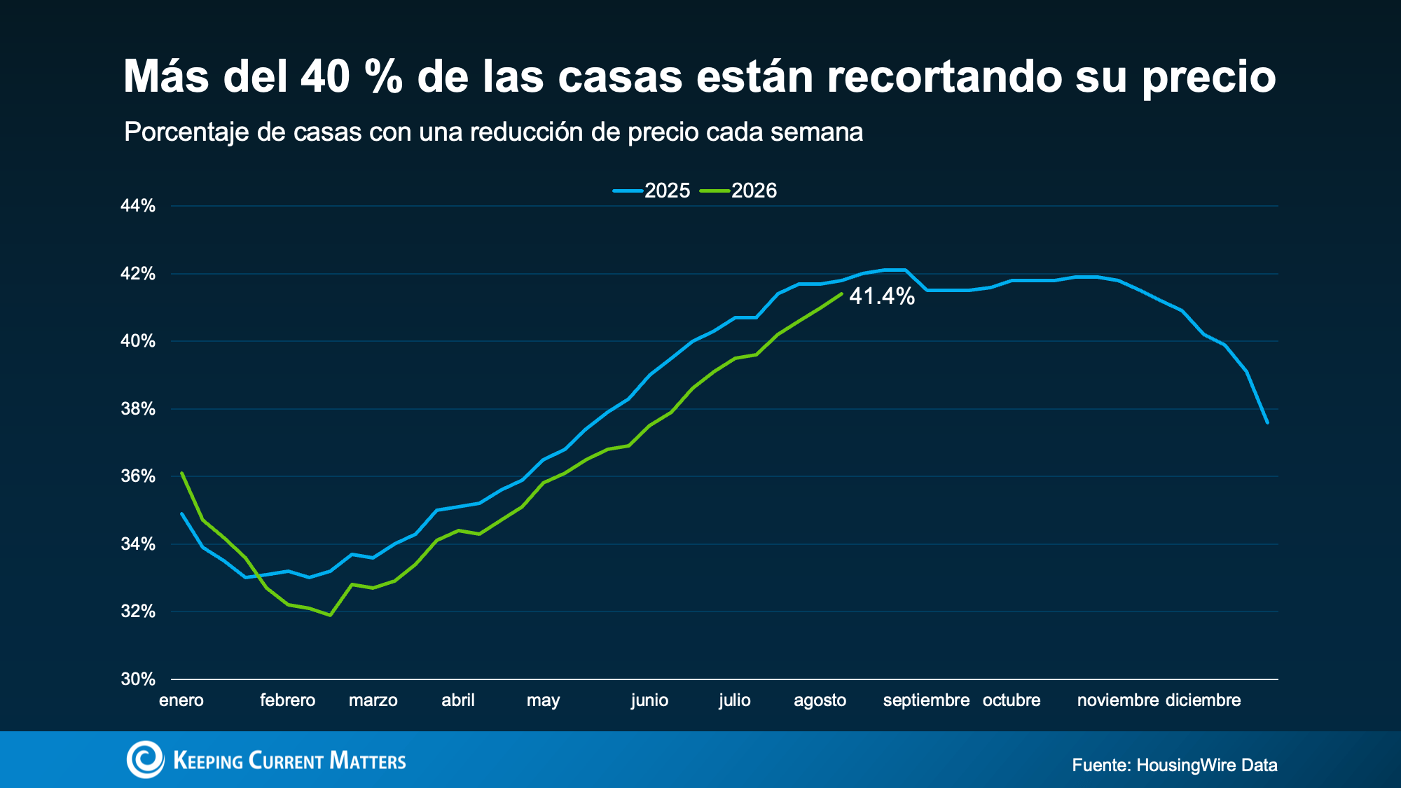 a graph on a blue background