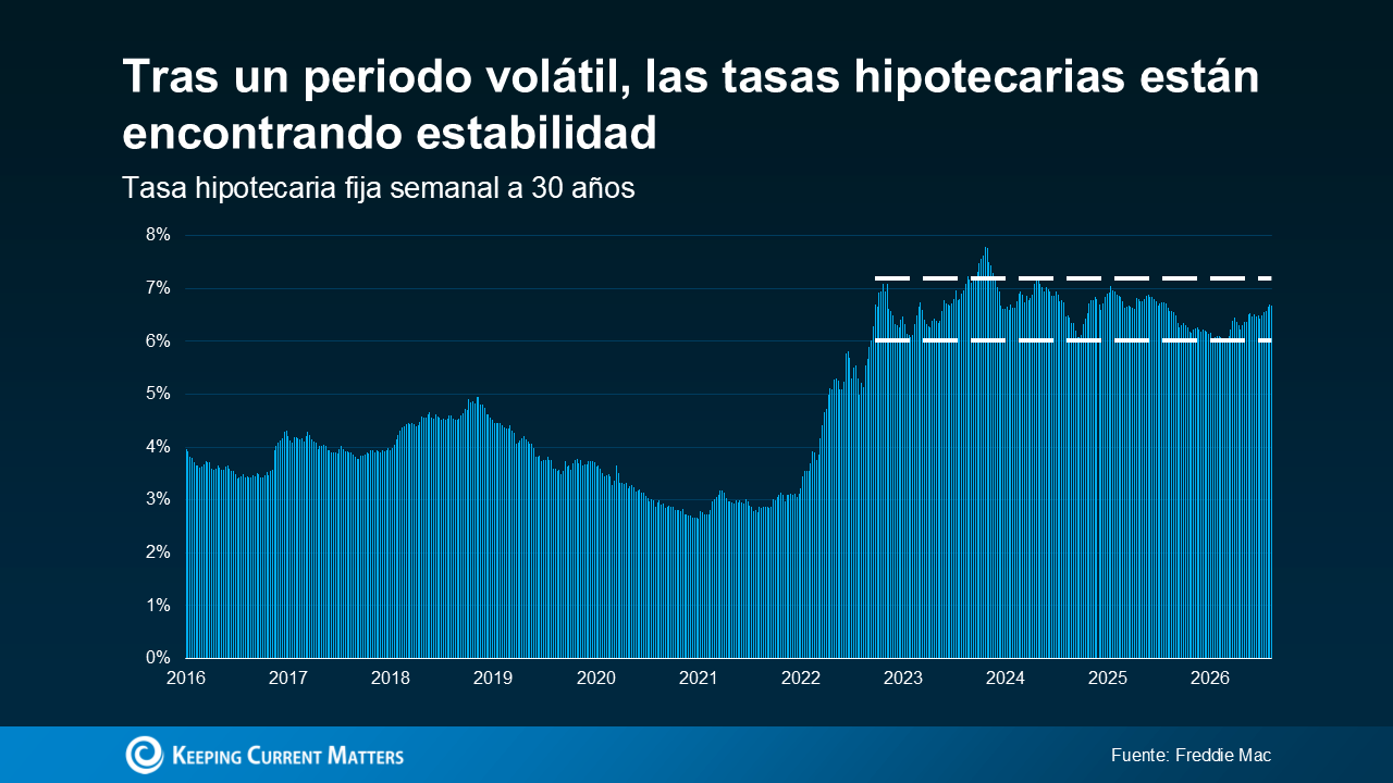 a graph of blue lines and white text