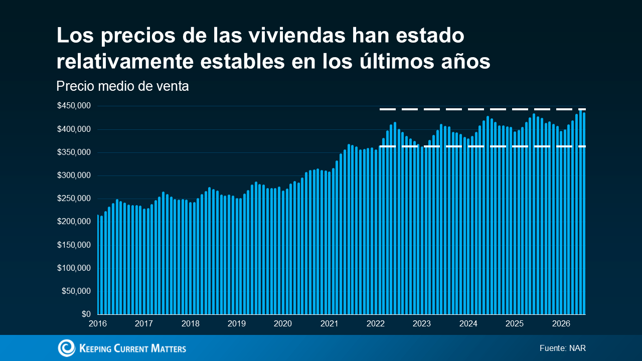 a blue line graph with white text