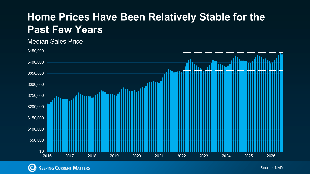 a graph of blue lines