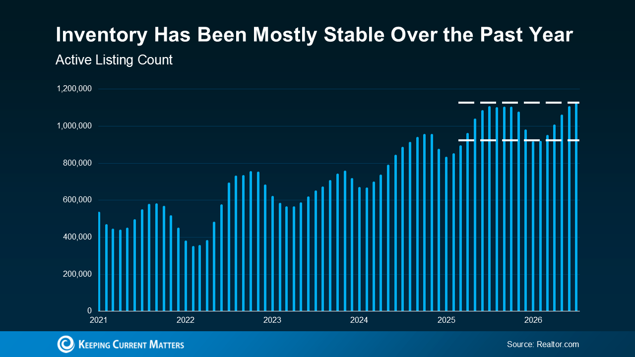 a graph of blue lines