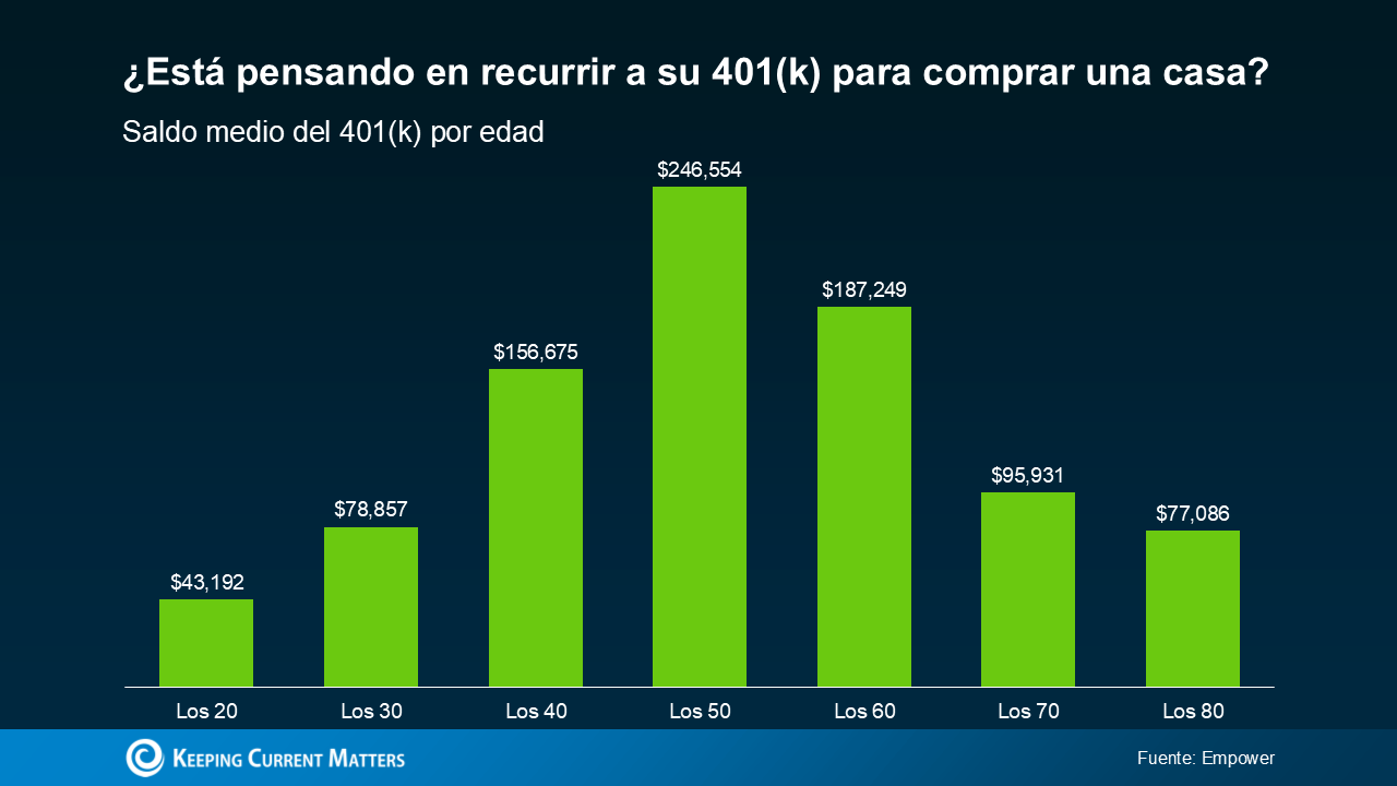 a graph with green bars and numbers