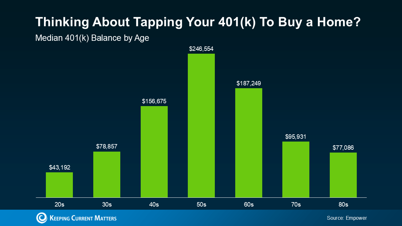 a graph of green bars