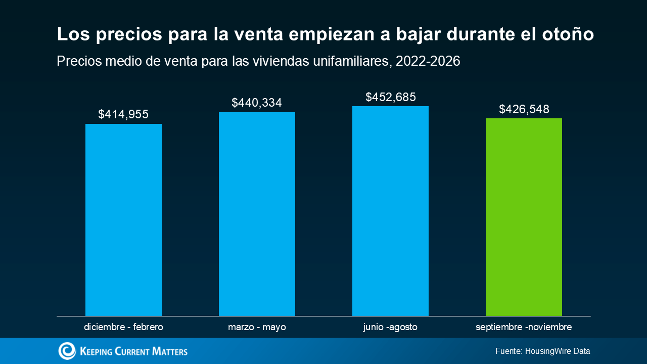 a graph of blue and green bars