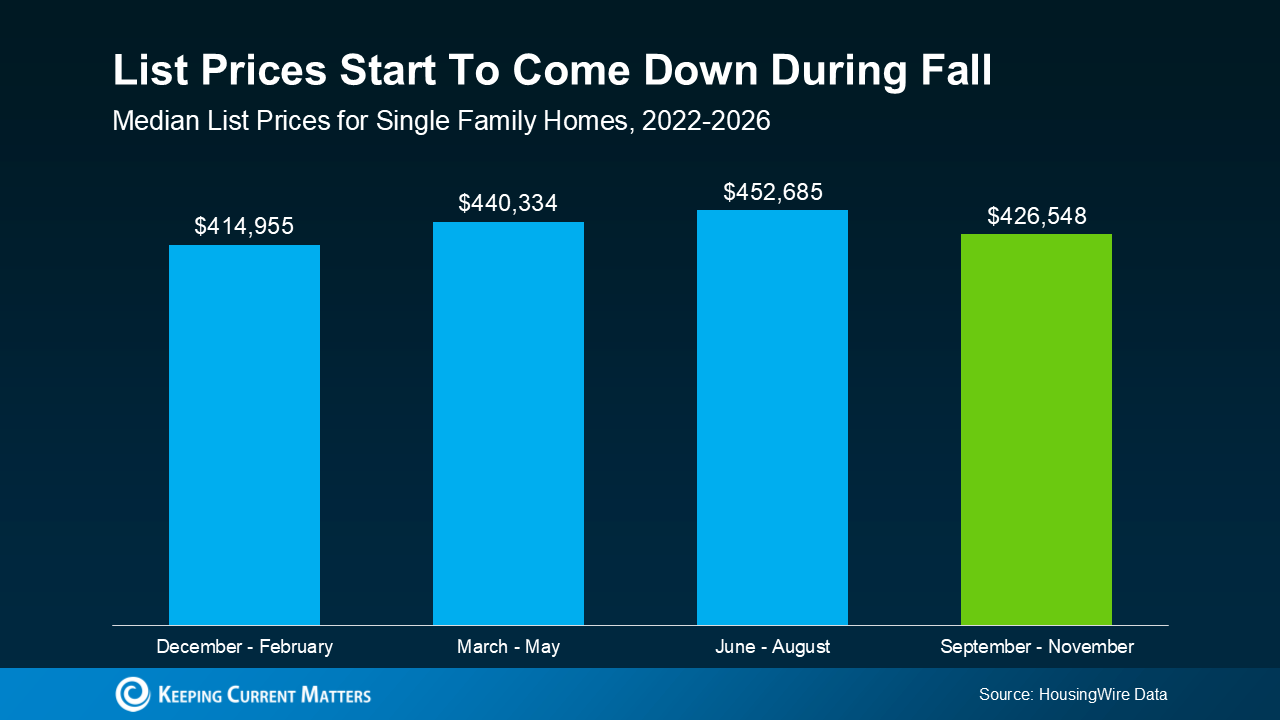 a graph of a number of blue and green bars